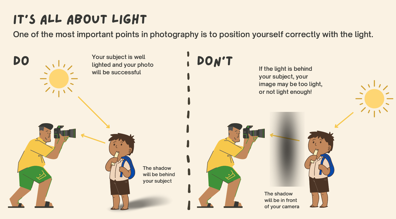 Slide expliquant la position de la lumière